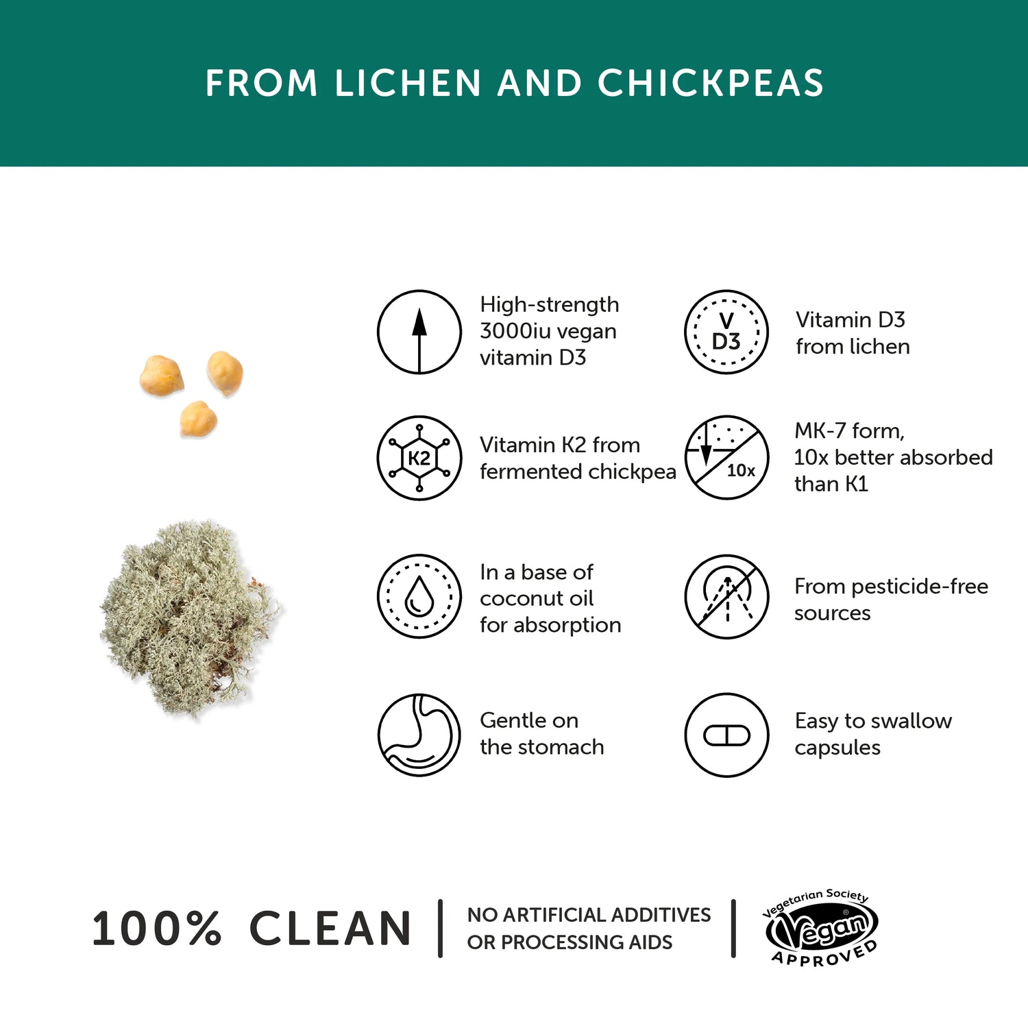 Together Health Vitamin D3 K2 nutritional information