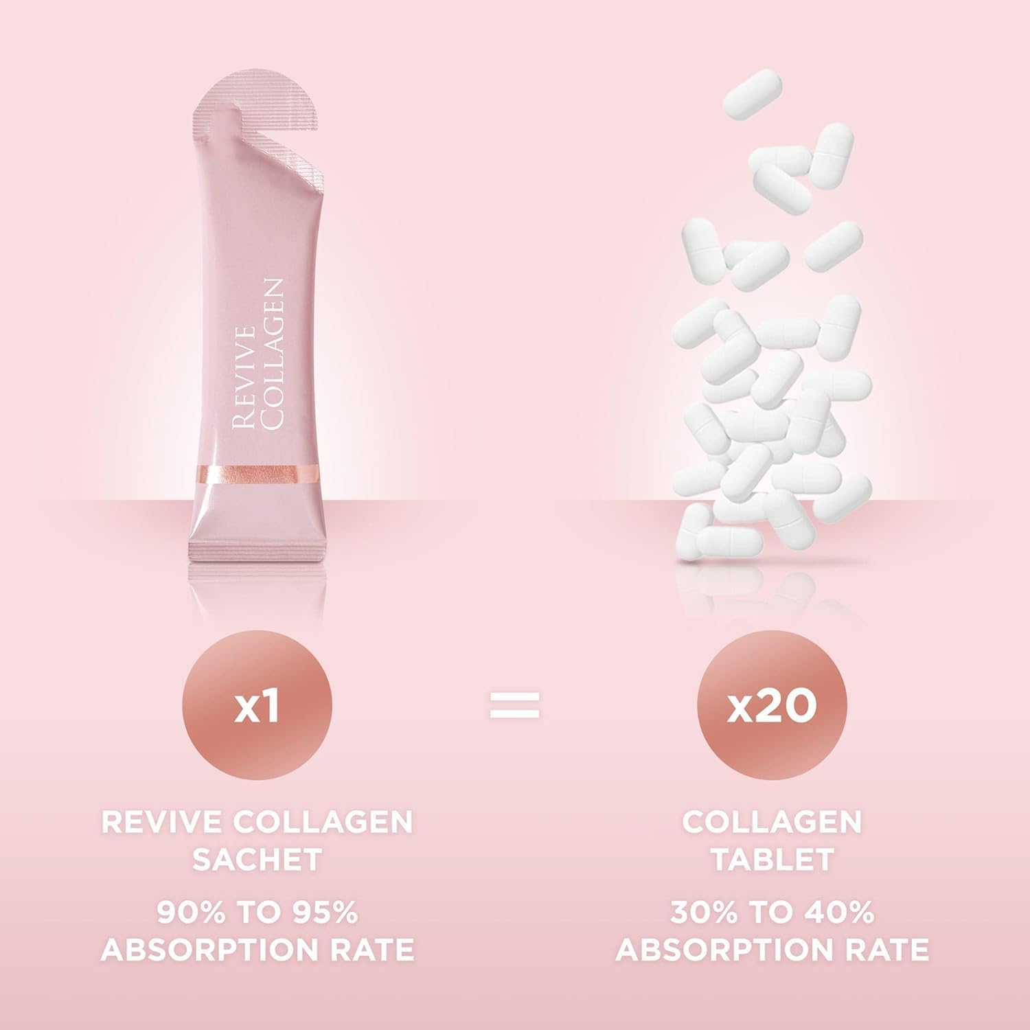 Revive Collagen Premium Liquid Supplement Lemon Lime