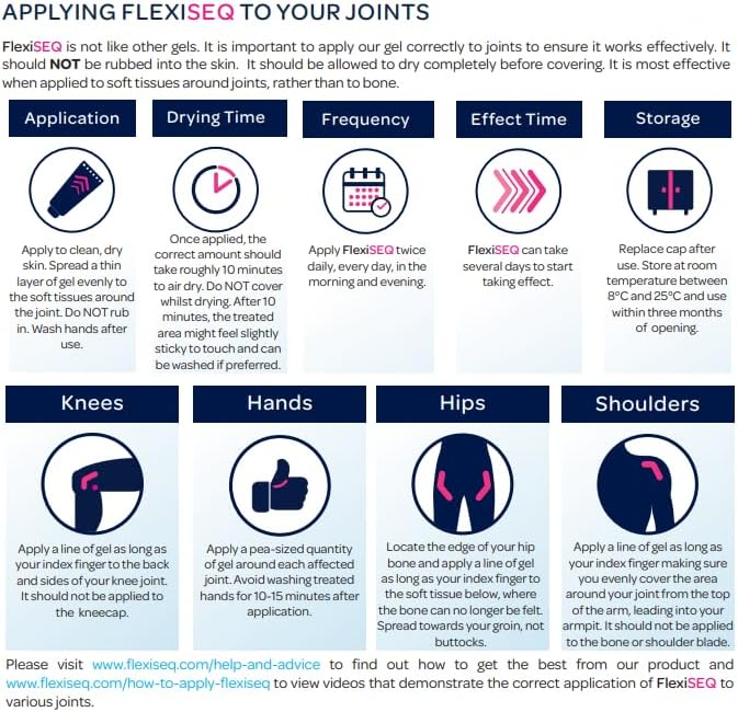How to Use: 100g FlexiSEQ tube next to a hand applying gel to a knee.