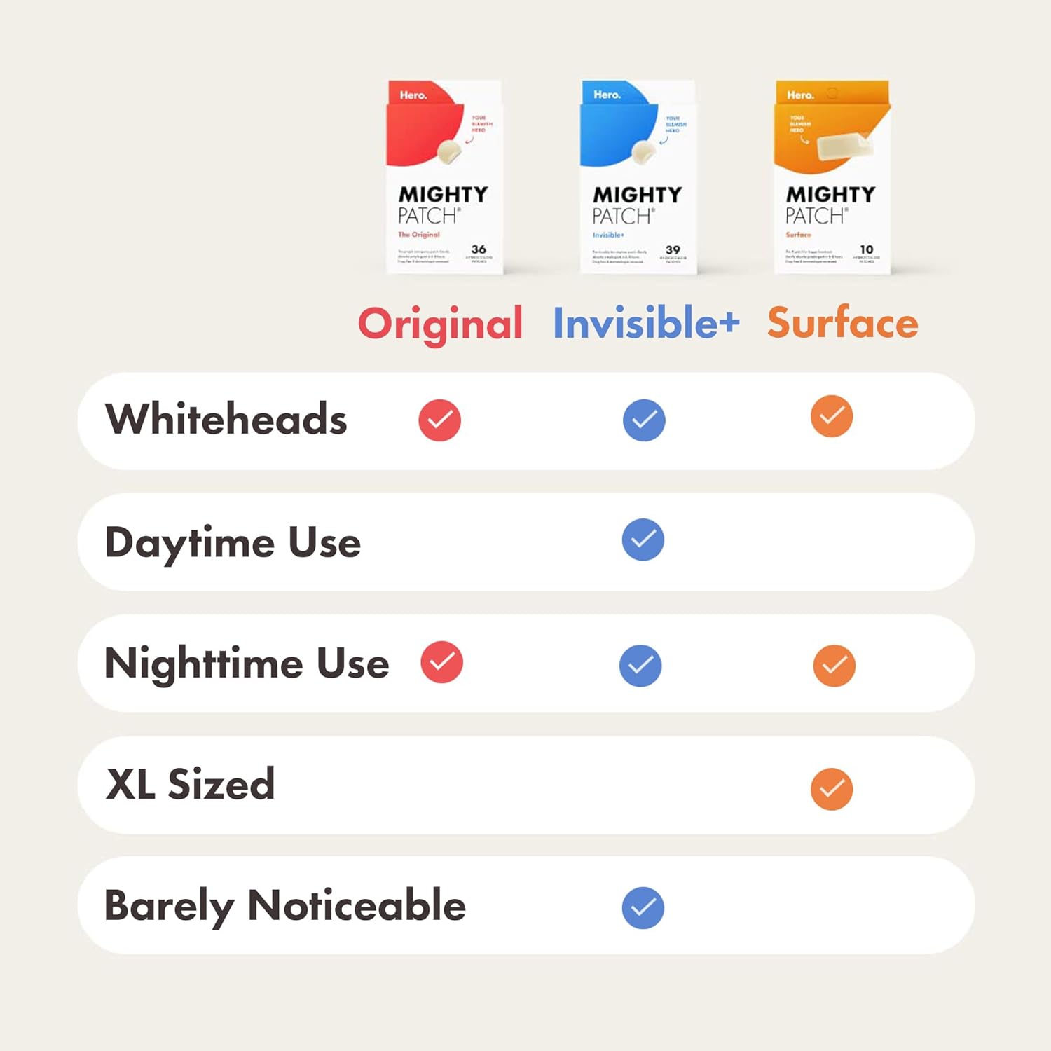 Hero Mighty Patch Surface - Extra Large Hydrocolloid Acne Patches variants.