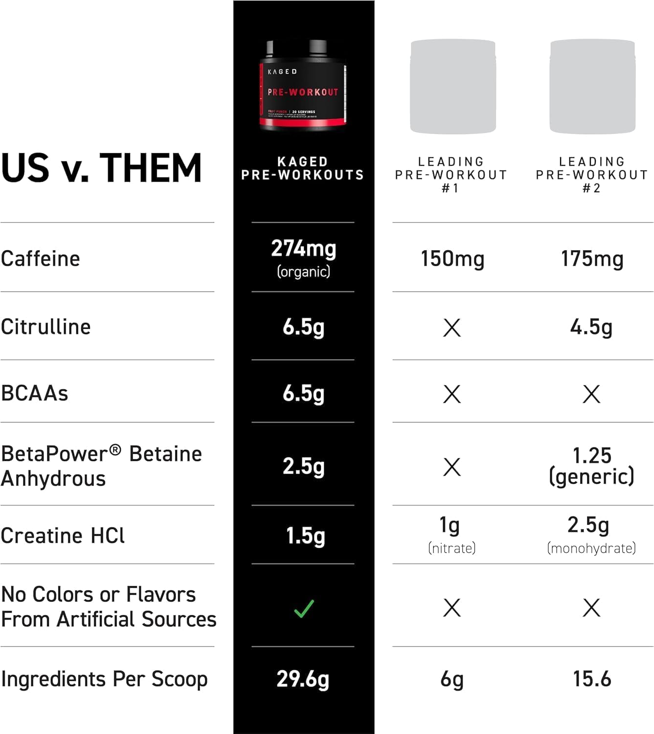 Kaged Original Supplement Powder Pink Lemonade – 564g