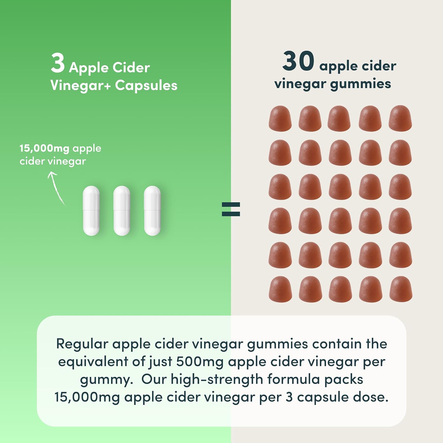 Nutrition Geeks Apple Cider Vinegar+ 15000mg, vegan food supplement capsule packaging, no flavour, 90 capsules, directions for use