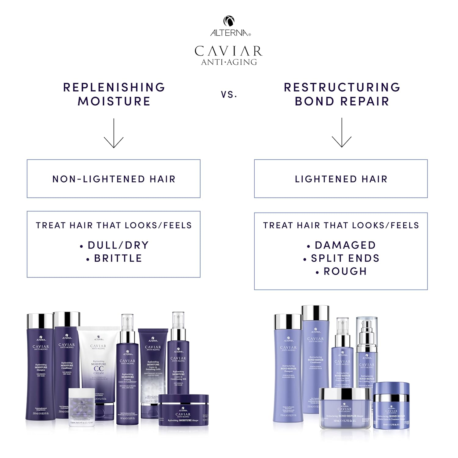 Alterna CAVIAR Replenishing Moisture Shampoo for Dry Hair - variants