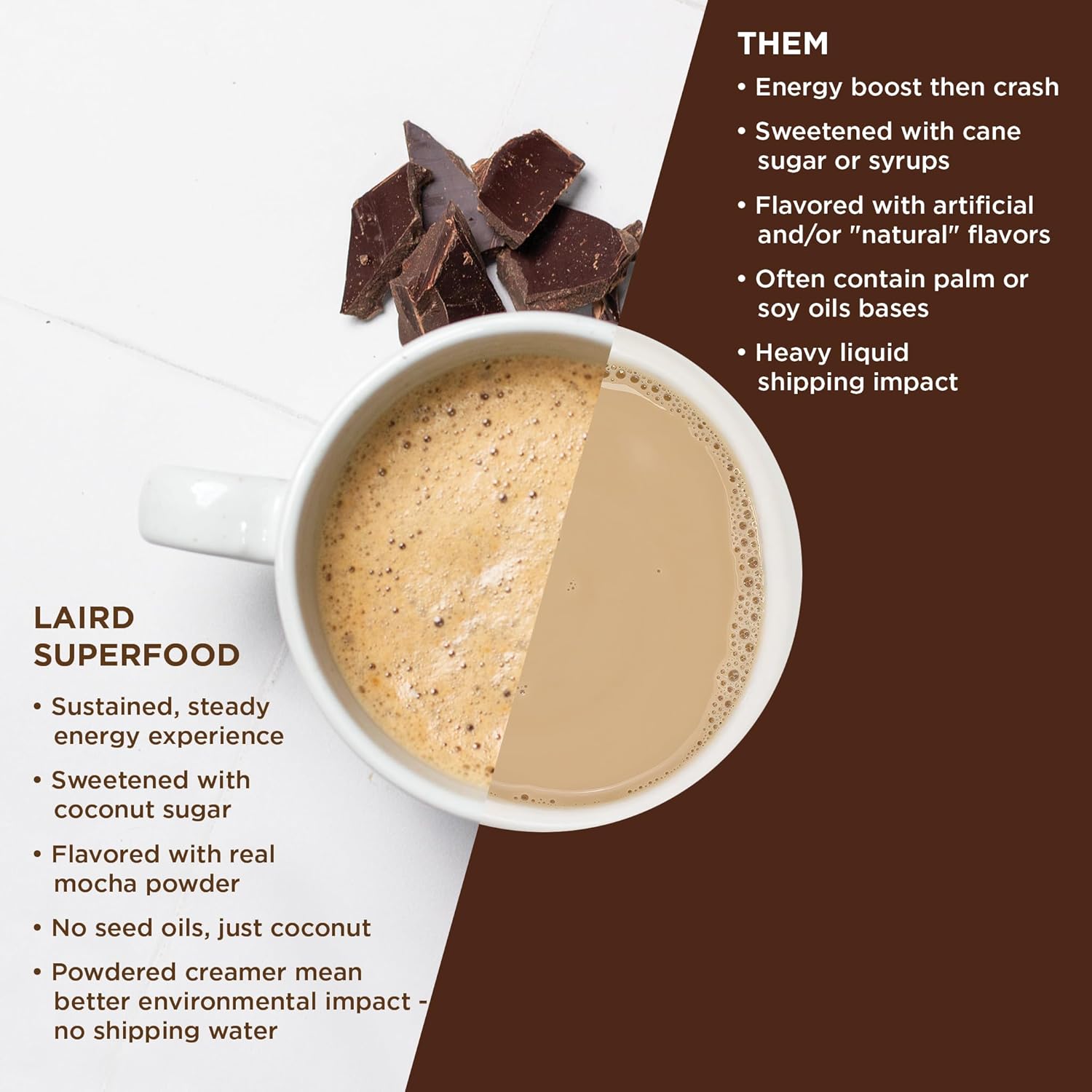 Laird Superfood Non-Dairy Coffee Creamer, Mocha 