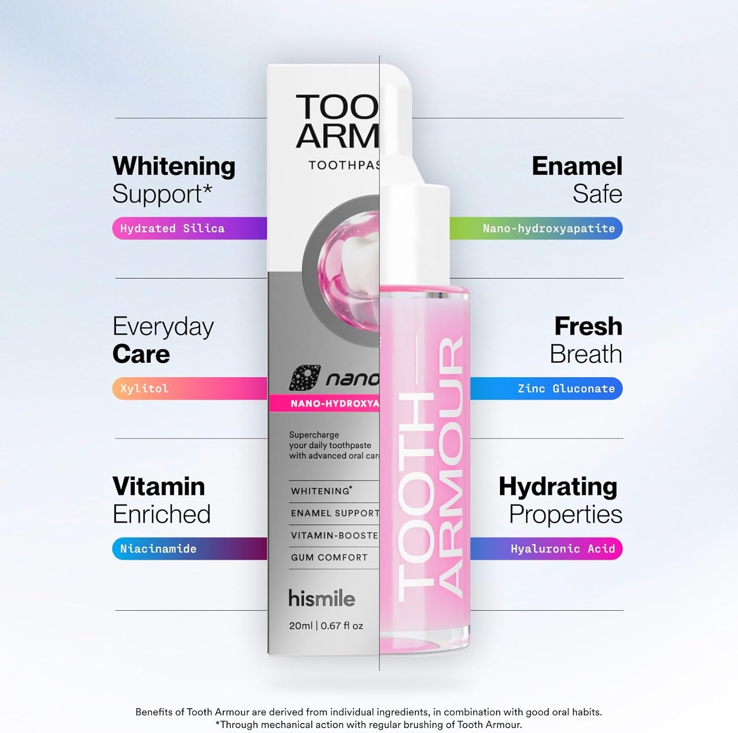 Hismile Tooth Armour NH-10 Nano-Hydroxyapatite Toothpaste Serum, bottle and carton packaging, flavour not specified, 20ml, daily oral care use