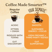 Four Sigmatic Organic Coffee Pods, Dark Roast - 24 Count