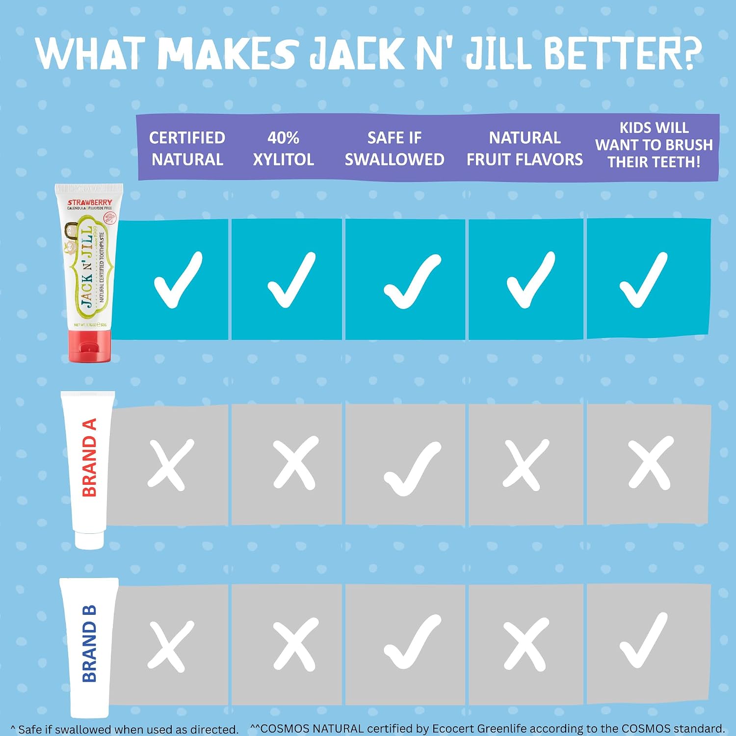 Jack N' Jill Natural Certified Toothpaste Bubblegum, toothpaste tube packaging, bubblegum flavour, 50g