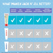 Jack N' Jill Natural Certified Toothpaste Bubblegum, toothpaste tube packaging, bubblegum flavour, 50g