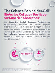 NeoCell Advanced Collagen Peptides with Hyaluronic Acid & Vitamin C - 585g