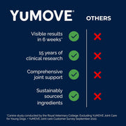 YuMOVE Joint Support Supplement for Senior Dogs - 240 Tablets