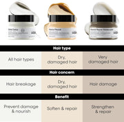 L'Oréal Serie Expert Absolut Repair Hair Mask types.