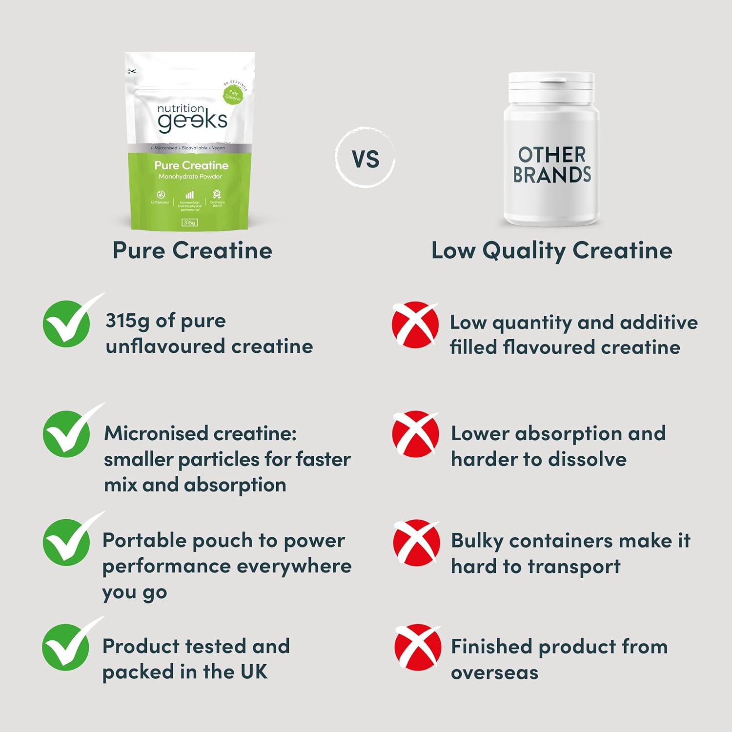 Nutrition Geeks Pure Creatine Monohydrate Powder, supplement pouch packaging, Unflavoured, 315g, ingredients and nutritional information