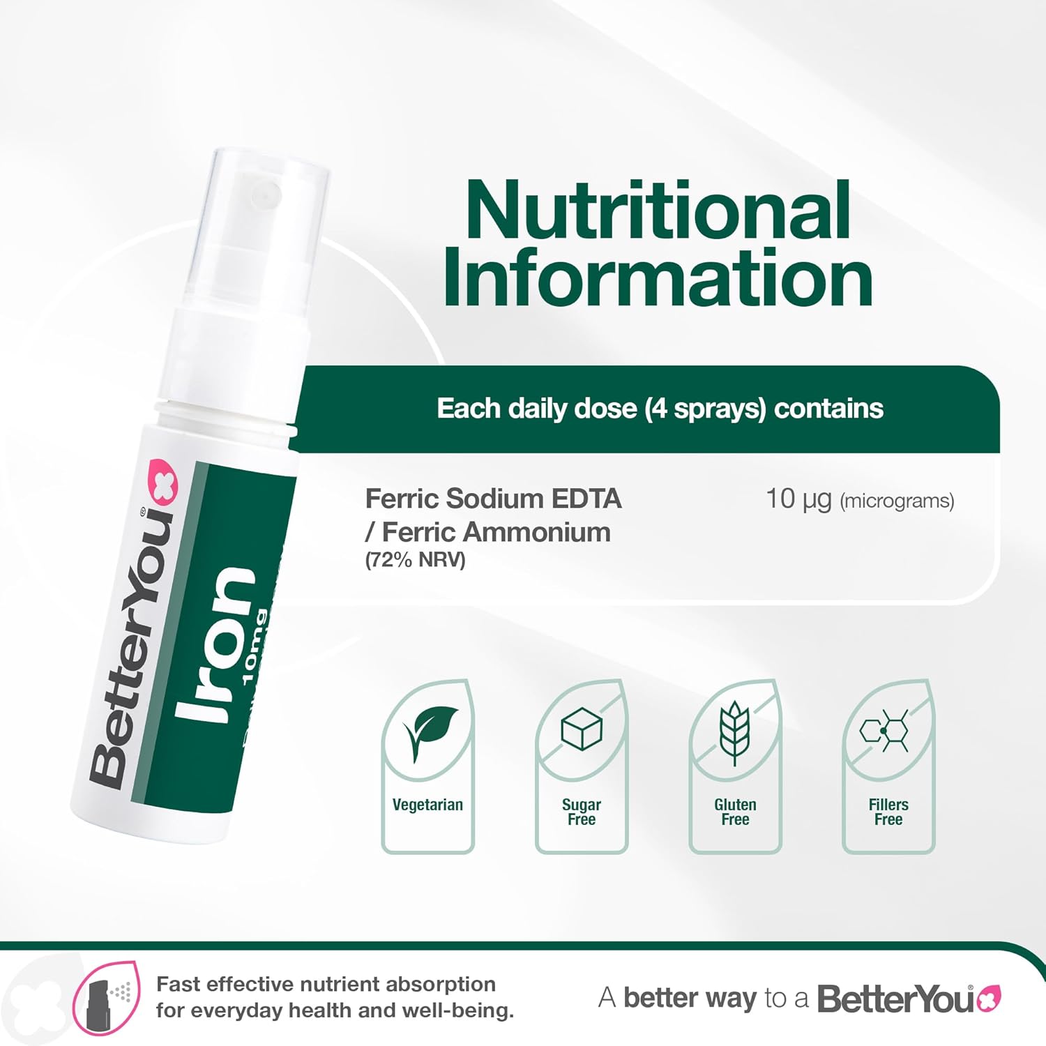 Supplement facts and critical warning for BetterYou Iron Spray.