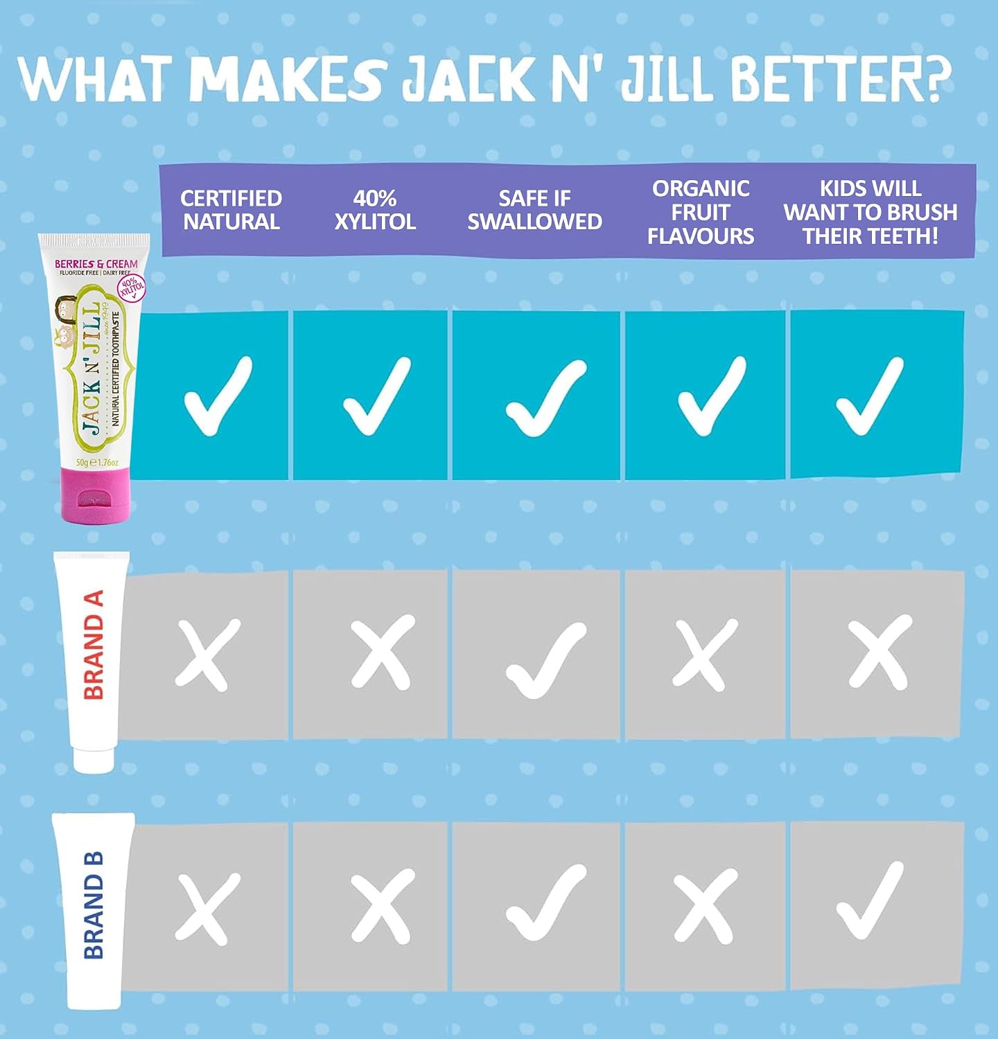Jack N' Jill Natural Certified Toothpaste Berries & Cream, toothpaste tube packaging, berries and cream flavour, 50g