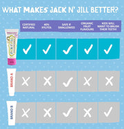 Jack N' Jill Natural Certified Toothpaste Berries & Cream, toothpaste tube packaging, berries and cream flavour, 50g