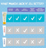 Jack N' Jill Natural Certified Toothpaste Banana, toothpaste tube packaging, banana flavour, 50g