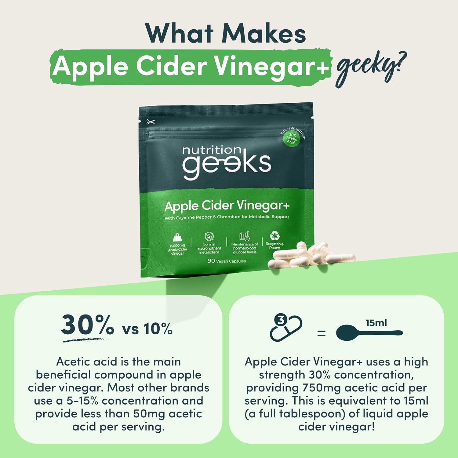 Nutrition Geeks Apple Cider Vinegar+ 15000mg, vegan food supplement capsule packaging, no flavour, 90 capsules, daily supplement use