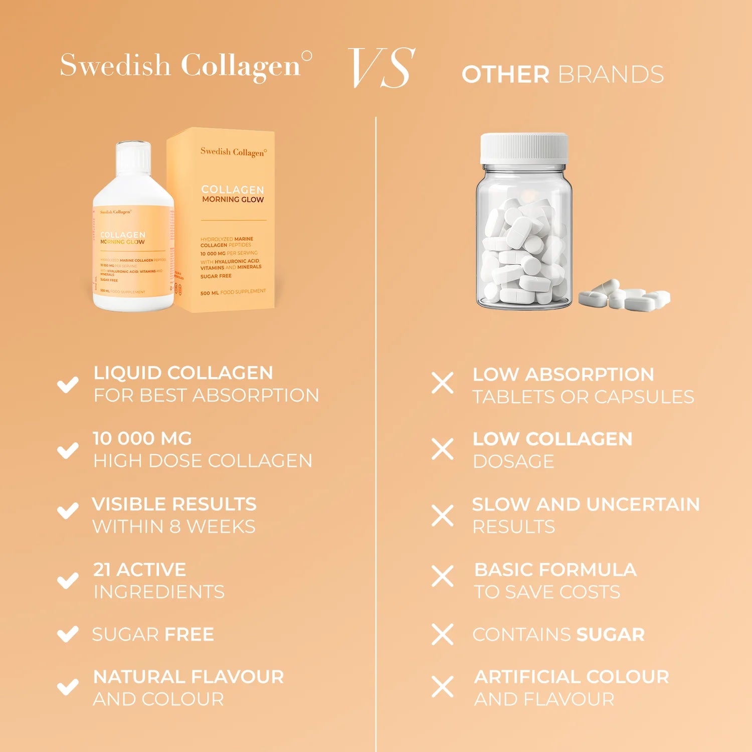 Swedish Collagen Morning Glow Liquid Collagen Fruity 500ml versus other brands