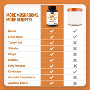 Force Factor Modern Mushrooms – 90 Vegetarian Capsules