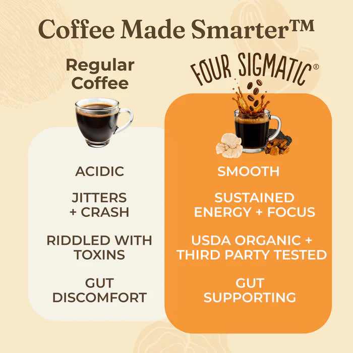 Four Sigmatic Original Mushroom Ground Coffee, Dark Roast - 283g
