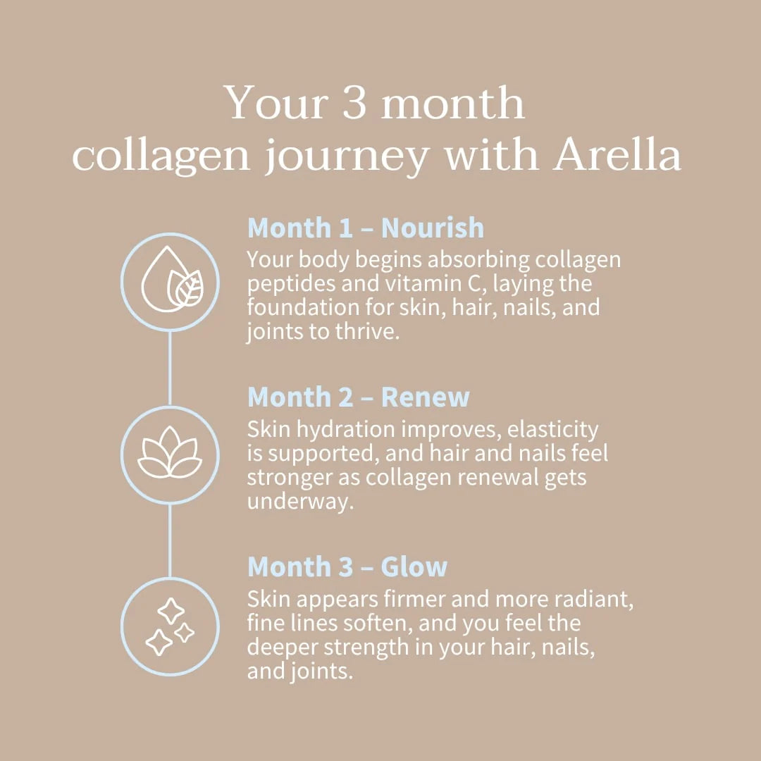 Arella Vegan Liquid Collagen Supplement Japanese Plum 3 month journey