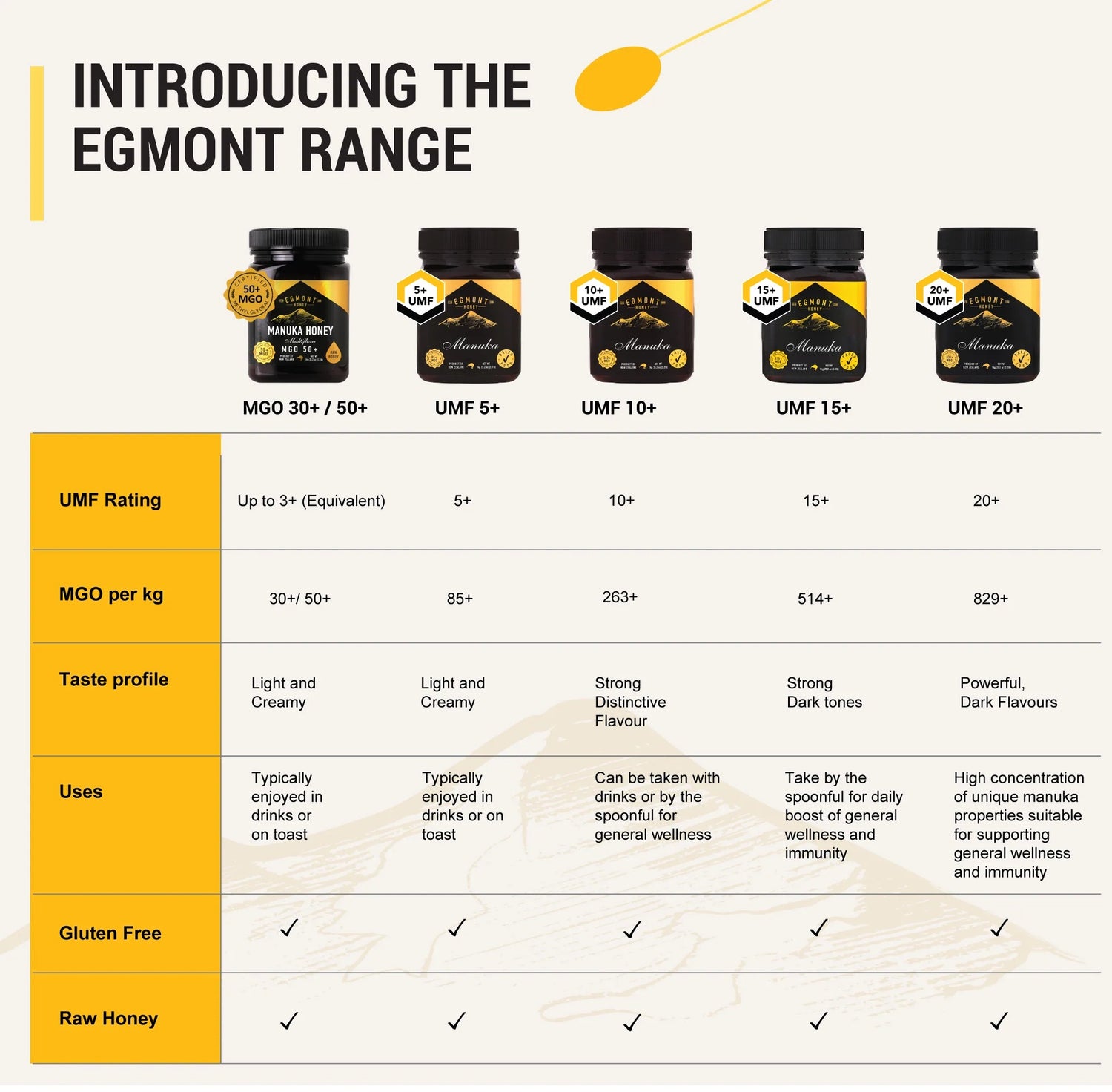 Egmont New Zealand Manuka Honey UMF 12+ honey range