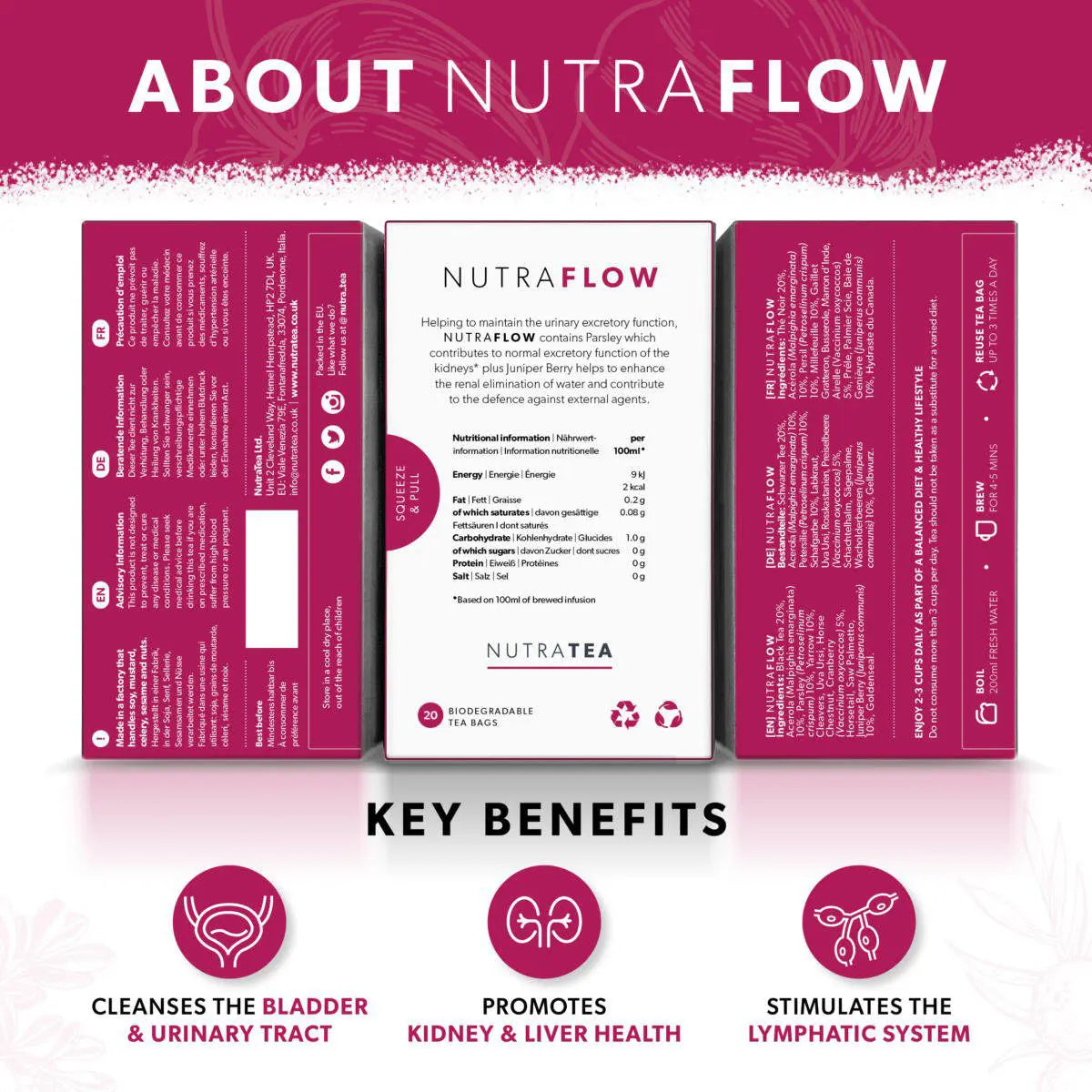 Nutra Flow - Urinary Tract Health